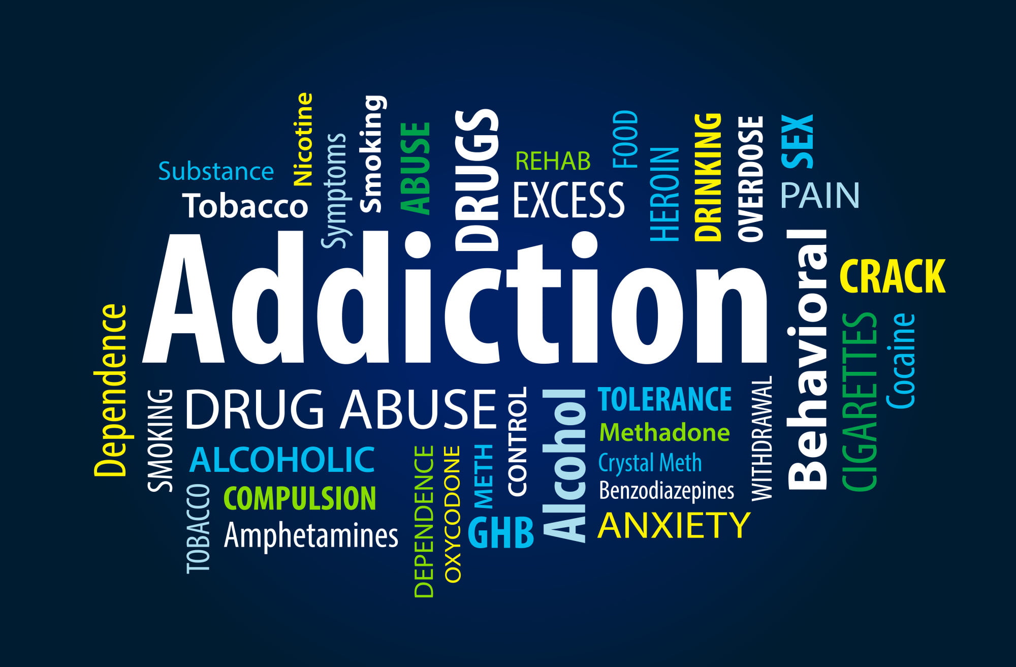 Did you know that not all addictions are diagnosed equally these days? Here are the many different types of addictions that exist today.